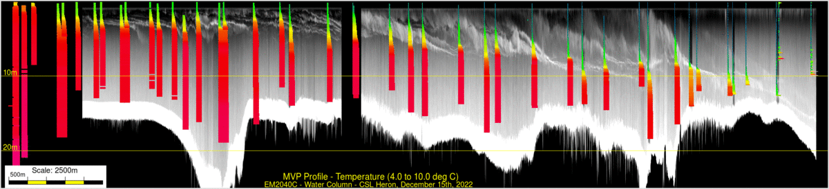 temperature