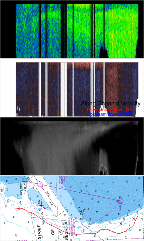 adcp across